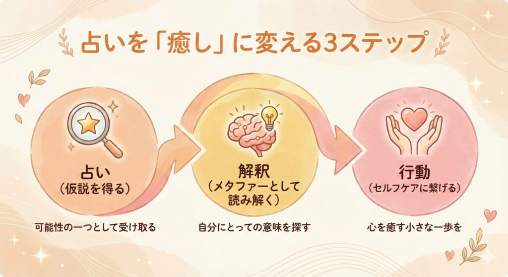 “前世の死因”を占うのが怖いあなたへ。その恐怖を「自分を癒す物語」に変える、心理学に学ぶ無料占いの賢い使い方