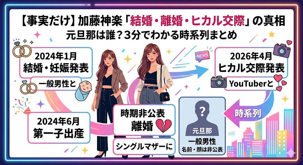 【事実だけ】加藤神楽の元旦那は誰？結婚からヒカルとの現在まで3分でわかる時系列まとめ