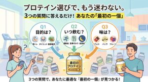 プロテイン選びで、もう迷わない。3つの質問に答えるだけで見つかる、あなたの「最初の一個」